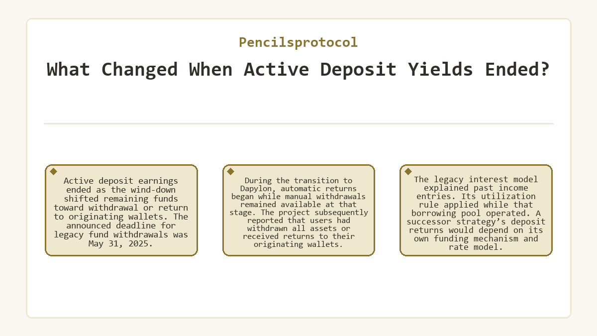 Pencilsprotocol - What Changed When Active Deposit Yields Ended? - diagram